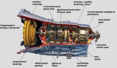 Автоматическая коробка переключения передач (акпп) автомобиля