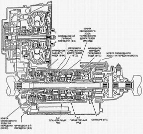 Daewoo Nexia | Основные узлы коробки передач | Дэу Нексия