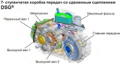 DSG коробка робот - Преимущества и недостатки | Отзывы | Особенности