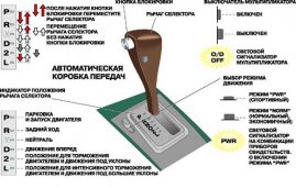 Коробка автомат - как пользоваться, управлять, особенности