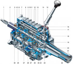 Коробка передач ГАЗель устройство переборка ремонт