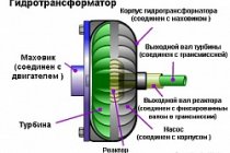 Гидротрансформатор. Принцип работы.