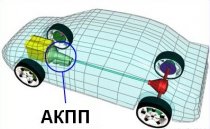 Коробка автомат - её расположение в конструкции авто