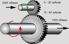 Передаточное отношение