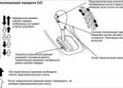 Автоматическая Коробка Передач Обозначения