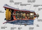 Автоматическая Коробка Передач Устройство