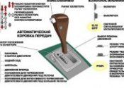 Как Пользоваться Автоматической Коробкой Передач