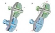 Схема работы клиноременного вариатора