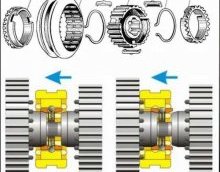 синхронизатор коробки передач