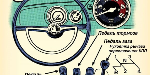 Типы Кпп