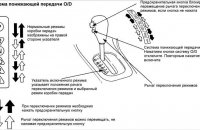 Автоматическая Коробка Передач Обозначения