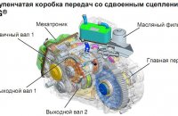 Коробка Передач Dsg 7