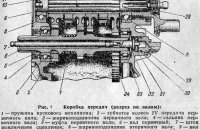 Коробка Передач Мотоцикла Урал