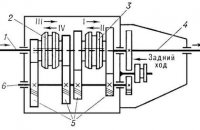 Коробка Передач Схема