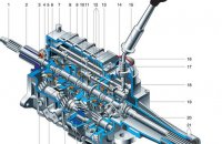 Механическая Коробка Передач Схема