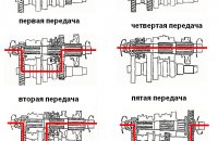 Принцип Работы Кпп