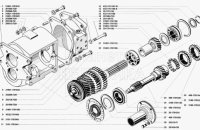 Ремонт Коробки Передач Уаз