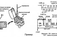 Самодиагностика Акпп Тойота